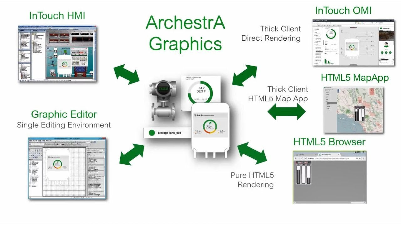 Wonderware System Platform 2014 R2
